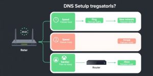 چگونه تنظیم DNS مناسب می‌تواند بر سرعت دانلود و بازی در ایکس باکس تأثیر بگذارد؟